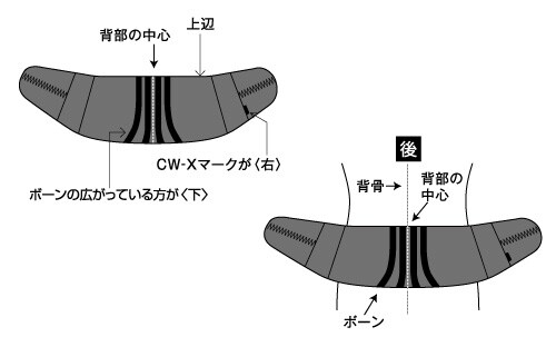 Cw X 着用方法 Cw X シーダブリュー エックス ワコールのスポーツウェア Cw X 着用方法 Cw X シーダブリュー エックス ワコールのスポーツウェア